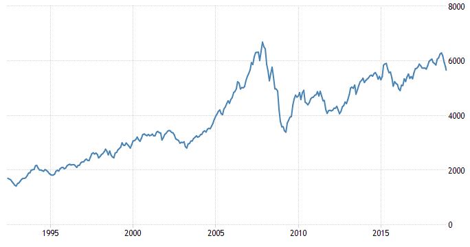 long term investing 25 year sharemarket returns