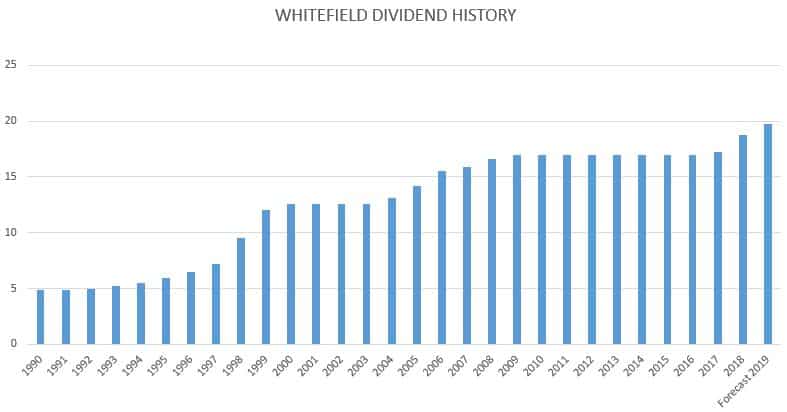 whitefield dividend history