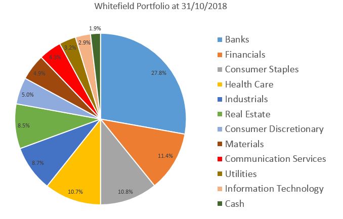 whitefield portfolio breakdown